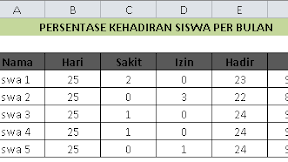 Cara Menghitung Persentase Kehadiran Siswa Per Bulan Dalam Excel